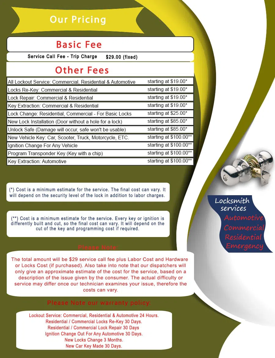 Master Locksmith Store Los Angeles, CA 310-844-9329